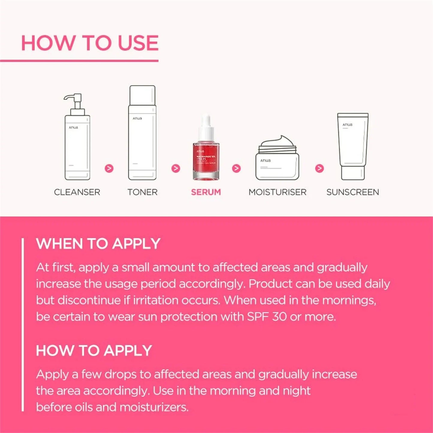 ANUA Niacimide Time Revolution Magic Age Serum 30ml