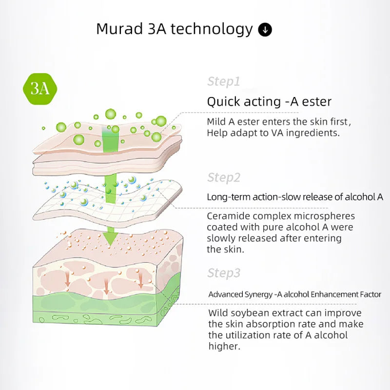 Murad Retinol Youth Renewal Serum - Fast-Acting Retinol Serum 30ml